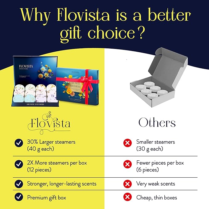 Gifts for Women, Aromatherapy Shower Steamers – 12-Pack Self Care & Spa Birthday Gifts for Women, Relaxation & Stress Relief, Bath Shower Bombs with Lavender & Eucalyptus Essential Oils