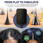 Anti-Thinning Peptide Shampoo And Conditioner – Sulfate Free Thickening Hair Fromula With Biotin, Caffeine & Saw Palmetto Made In USA For Women & Men, Safe For Color-Treated Hair, 16 fl.oz Each