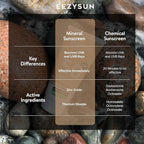 Mineral SPF 50 Sunscreen | Infused with Aloe Vera | Vegan and Cruelty-Free | Hawaii 104 Reef Act Compliant | Broad Spectrum with UVA/UVB Protection | Natural & Non-Oily | 3.3 FL OZ