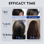 KINTOR 0.9% KX-826 DHT Blocker for Men & Women Hair Growth,Hair Growth Products Spray 60ml Pro