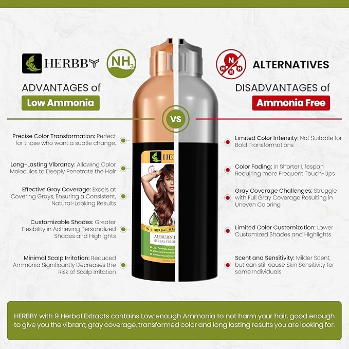 HERBBY Hair Color Shampoo for Gray Hair Coverage&Color Transform with 9 Herbal Extracts –Long Lasting(6-8 Weeks),Shiny,Evenly Colored,Instant Hair Dye Shampoo&Conditioner,500 Ml (AUBURN BROWN COLOR)