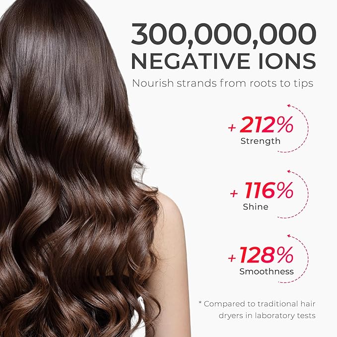 TYMO Ionic Hair Dryer for Women, High Speed Travel Blow Dryer for 5X Faster Drying & 0 Damage, Professional Portable Quiet Hairdryer with 400M Negative Ions, 4 Temps& 2 Speeds, 110,000 RPM, Gold Blush