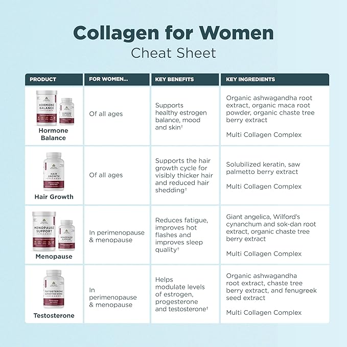 Ancient Nutrition Hair Growth + Collagen Supplement, Hydrolyzed Collagen Peptides, Clinically Studied Superfoods for Hair Growth Support, Thicker, Fuller Hair and Radiant Skin, 60 Count