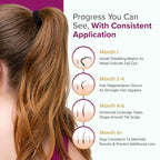 Minoxidil for Women 5% Foam - Helps Restore Top of Scalp Hair Loss and Support Hair Growth for Women, Regrowth with Unscented Topical Treatment for Thinning Hair (5% Foam 8-Month Supply)