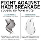 Hard Water Shampoo & Conditioner Set | Hydrating Hair Treatment for Shine & Manageability | Clarifying Wash with Bentonite Clay, Volcanic Ash, Lactic Acid | Metal Detox Shampoo with Collagen 32 FL oz