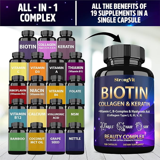 Biotin with Hyaluronic Acid, Keratin, and Collagen Supplements - Hair Growth Vitamins for Women, Healthy Nails and Skin, B1, B2, B3, B6, B7 Complex, USA (120 Capsules)