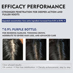 KINTOR 0.9% KX-826 DHT Blocker for Men & Women Hair Growth,Hair Growth Products Spray 60ml Pro