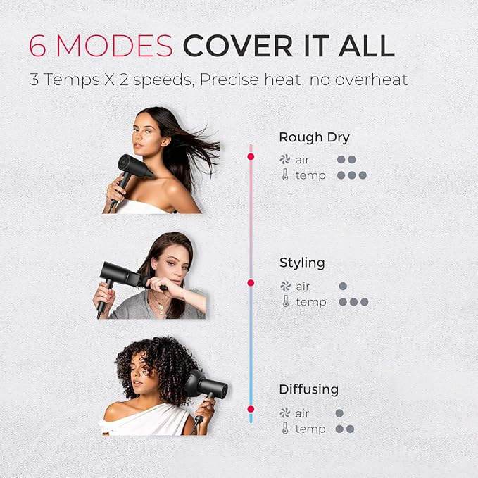 TYMO Diffuser Hair Dryer Blow Dryer - 300 Million Ionic Hairdryer with Diffuser & Comb Attachment for Curly Hair, Professional Blowdryer for Women, Cool Air Button, Small Travel Lightweight, Black