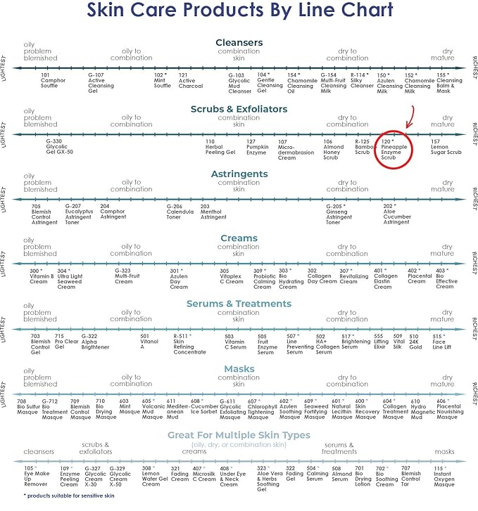 RAYA Pineapple Enzyme Facial Scrub (120) | Exfoliating and Refining Facial Scrub for Combination Skin | Creates a Glowing Complexion | Made with Pineapple Enzymes and Jojoba Beads