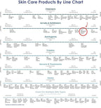 RAYA Pineapple Enzyme Facial Scrub (120) | Exfoliating and Refining Facial Scrub for Combination Skin | Creates a Glowing Complexion | Made with Pineapple Enzymes and Jojoba Beads