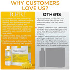 Psoriasis Shampoo for Men & Women | Itchy Scalp Treatment with Manuka Honey | Best for Eczema, Seborrheic Dermatitis, Ringworm & Folliculitis Scalp Treatment