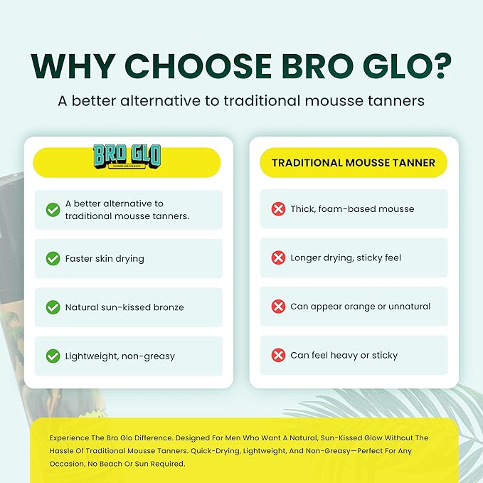 Bro Glo Self Tanner for The Boys - Quick Application Foam Mousse Easy Sunless Tan For Face and Body Oil Free Water Based Faster Skin Drying Natural Sun Kissed Bronze Color Perfect Men - 6.76 FL oz