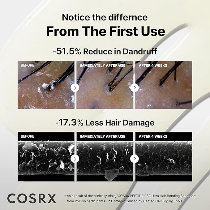 COSRX PEPTIDE 132 Hair Bonding Shampoo - Daily Scalp Treatment for Dandruff, Dry, Itchy or Flaky Scalp - Repairs & Strengthens Damaged Hair, For All Hair Types, Stocking Stuffers – 6.76 fl oz