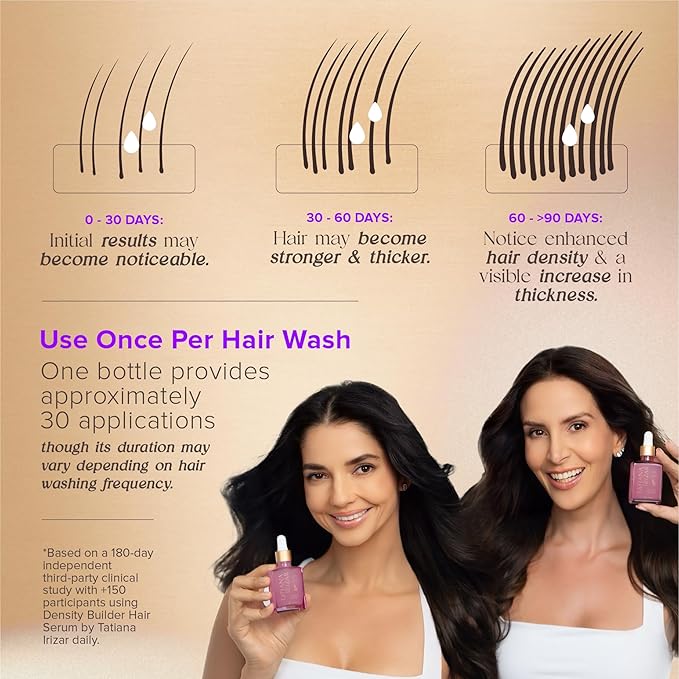 Hair Thickening Serum - Hair Density Serum Builder for Women Made in USA 30ml - Clinically Proven Scalp Treatment Non-Greasy - Biotin, Argan, Caffeine & Pea Peptides - Thinning, Fine or Damaged Growth