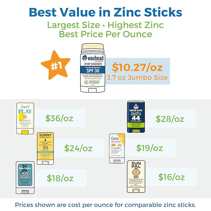 Waxhead Zinc Oxide Sunscreen Stick SPF 30, 4-Ingredient Mineral Sunscreen for Face & Body, EWG 1, Reef Safe Non-Nano, Baby & Kids Sensitive Skin, Water Resistant Sport Tattoo Sunblock, 3.7 oz