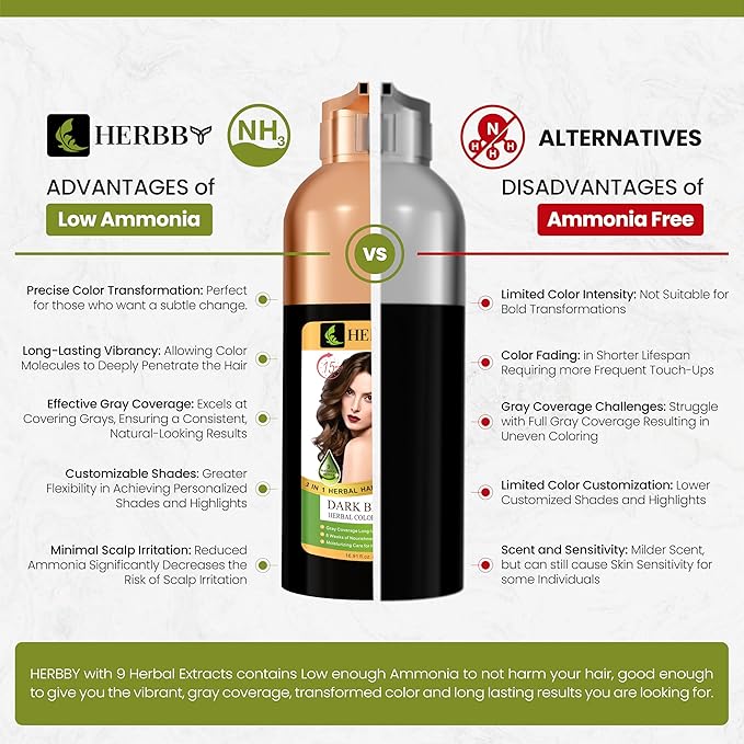 HERBBY Hair Color Shampoo for Gray Hair Coverage&Color Transform with 9 Herbal Extracts –Long Lasting(6-8 Weeks),Shiny,Evenly Colored,Instant Hair Dye Shampoo&Conditioner, 500 Ml (DARK BROWN COLOR)