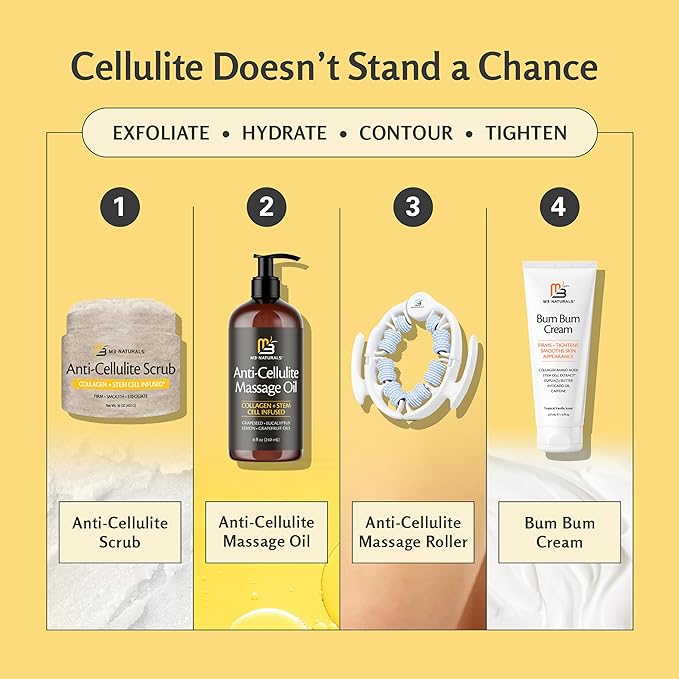 Anti-Cellulite Body Scrub for Skin Tightening, Firming, Moisturizing & Smoothing, Exfoliating Formula for Legs & Glutes with Stem Cells, Collagen, Coconut & Jojoba Oil, 16 OZ, by M3 Naturals