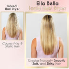 ELLA BELLA® Professional Ionic Hair Dryer with Diffuser • Negative Ion Blow Dryer • Suitable All Hair Types • Intelligent Heat Control & Rapid Drying Speeds • Lightweight Design • Low Noise Technology