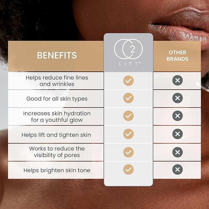 CO2Lift - Carboxy Gel Single Treatment - Face Mask Skin Care - Under Eye Treatment for Puffy Eyes & Dark Circles - Tighten & Brighten Face Eye Area - Hydrating Face Masks - Gift for Mother's Day