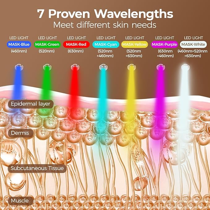 Red Light Therapy for Face,LED Face Mask Light Therapy,USB C Rechargeable,Infrared Light Therapy Mask LED Silicone Mask