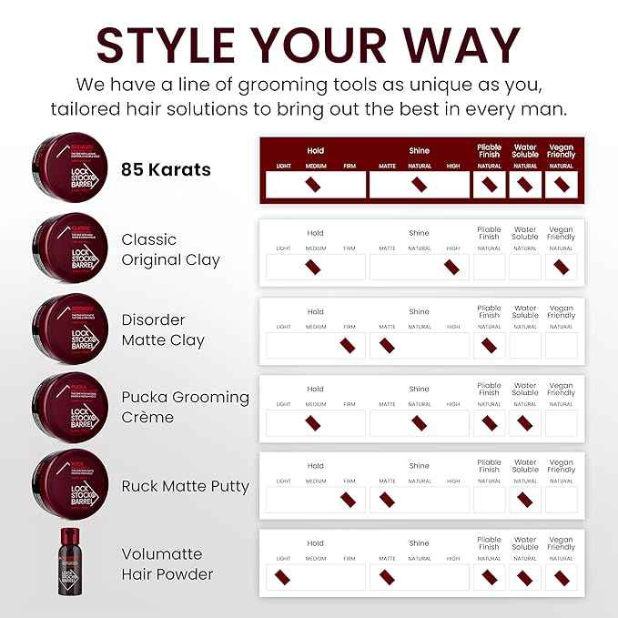 Lock Stock & Barrel 85 Karats Original Clay For Men 100 g