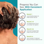 Minoxidil for Men Foam 5% - Unscented 3 Month Supply - Helps Restore Vertex Hair Loss & Thinning - 5% Minoxidil Foam For Men - Extra Strength Supports Hair Regrowth