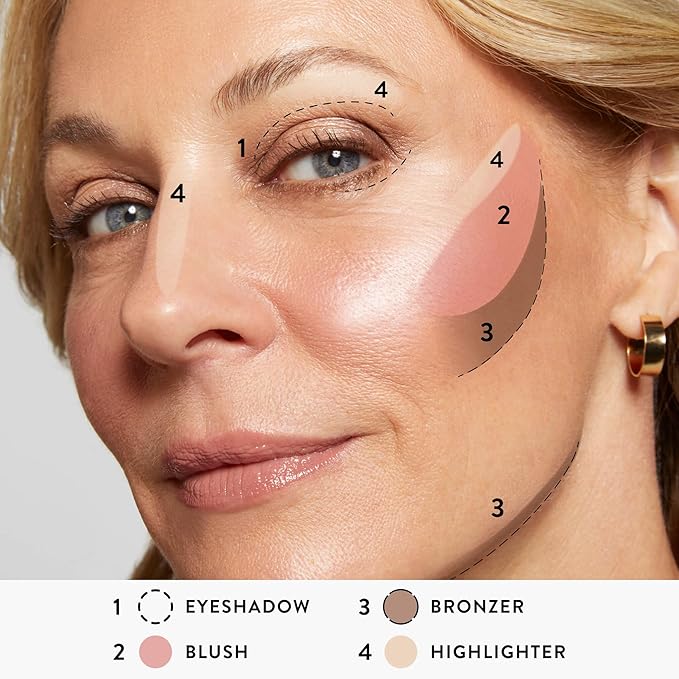 LAURA GELLER NEW YORK The Best of the Best Baked Palette - Full Size - Includes Bronzer, Blush, 2 Highlighters and 3 Eyeshadows - Travel-Friendly