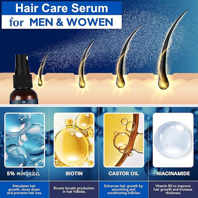 Minoxidil for Men Beard Growth Kit, Minoxidil for Women Hair Growth Kit, Hair Loss Treatments for Women Hair Regrowth Treatment, Minoxidil 5%