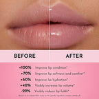 Lawless Women's Forget The Filler Lip Plumper Line Gloss, Lavender Sorbet, Pink, 0.11 Fl Oz (Pack of 1)