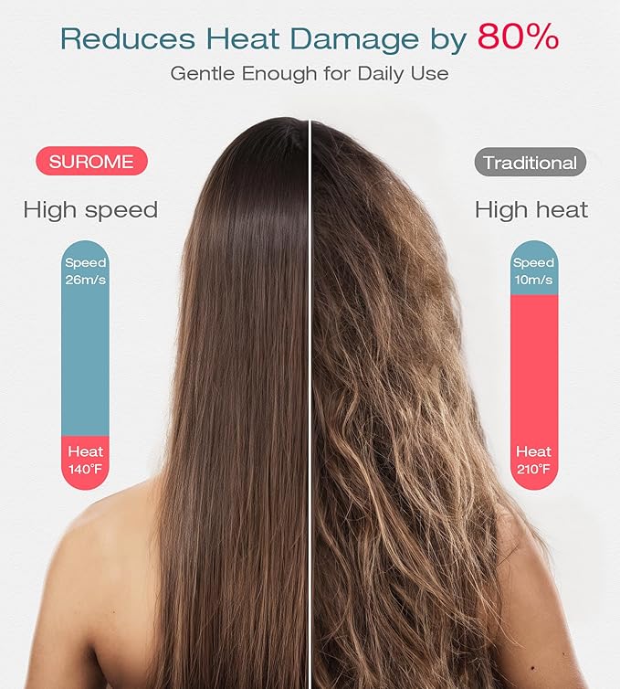 Blow Dryer,110000RPM High-Speed Brushless Motor, Fast-Drying Negative Ions Intelligent Constant Temperature Hair Care Dryers, Professional Hair Dryer with Attachments for Home&Salon (White)