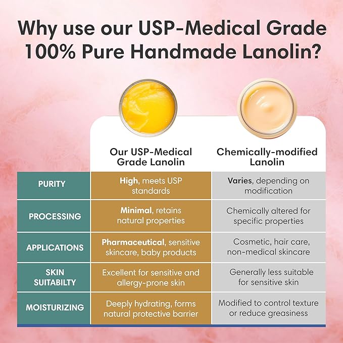 ProSeed Handmade Pure Lanolin Balm – US Pharmacopeia Grade for Moms, Babies & Skin Essentials – Single Ingredient Moisturizer for Dry, Sensitive Skin – Glass Jar, 2oz