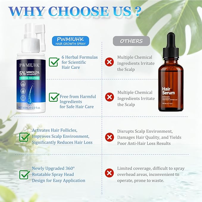 5% Minoxidil Hair Growth Spray - Minoxidil Spray Hair Regrowth Treatment Serum Stop Hair Thinning and Hair Loss For Stronger Thicker Longer Hair-2 fl.oz /60ml (2PCS)