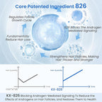 0.5% KX-826 Hair Growth Spray DHT Blocker Hair Thickening Regrowth Treatments,Oil Control Hair Loss Reduction 3-6 Months New Hair Visible,Hair Growth Products Men&Women-3 Month Supply 180ml