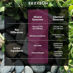 Babies & Kids SPF 50 Mineral Sunscreen | Dermatologically Tested for Sensitive Skin | Contains Aloe Vera | Sweat/Water Resistant | Cruelty-Free | Reef-Safe | Travel Size - 3.3 FL OZ