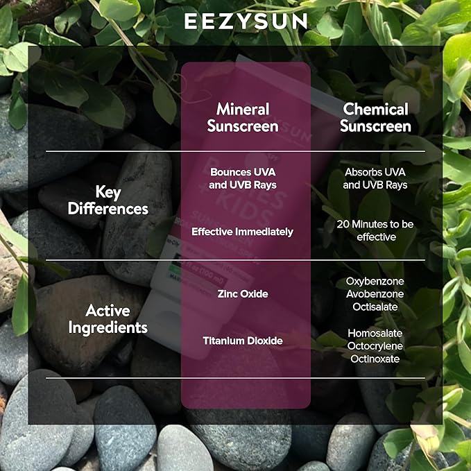 Babies & Kids SPF 50 Mineral Sunscreen | Dermatologically Tested for Sensitive Skin | Contains Aloe Vera | Sweat/Water Resistant | Cruelty-Free | Reef-Safe | Travel Size - 3.3 FL OZ