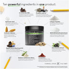 Formulation Factory Crown of Glory 10-in-1 Hair Growth Maximizer, DHT Blocker with Saw Palmetto, Fo-Ti, Collagen, Pumpkin Seed Oil & More, Supports Hair & Scalp Health (4 Month Supply, 240 Capsules)