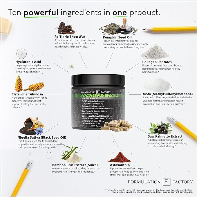 Formulation Factory Crown of Glory 10-in-1 Hair Growth Maximizer, DHT Blocker with Saw Palmetto, Fo-Ti, Collagen, Supports Thicker Hair & Scalp Health (2 Month Supply, 120 Capsules)