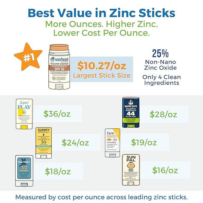 Tinted Zinc Oxide Sport Sunscreen Stick SPF 30, 3.7oz by Waxhead - 25% Non-Nano Zinc Oxide, 4 Food-Grade Ingredients, Sweat & Water Performance, Reef-Safe Mineral Face Stick for Kids & Sensitive Skin