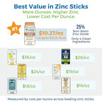 Tinted Zinc Oxide Sport Sunscreen Stick SPF 30, 3.7oz by Waxhead - 25% Non-Nano Zinc Oxide, 4 Food-Grade Ingredients, Sweat & Water Performance, Reef-Safe Mineral Face Stick for Kids & Sensitive Skin