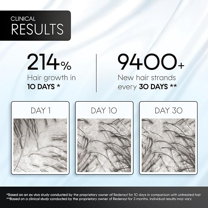 AM/PM Hair Growth Serums for Women & Men – Redensyl Capixyl Procapil GHK-CU Multi-Peptide & Stem Cell Formula| DHT Blocker Topicals | Regrowth Treatment | Hair Loss Support Bundle | Follicle Spray