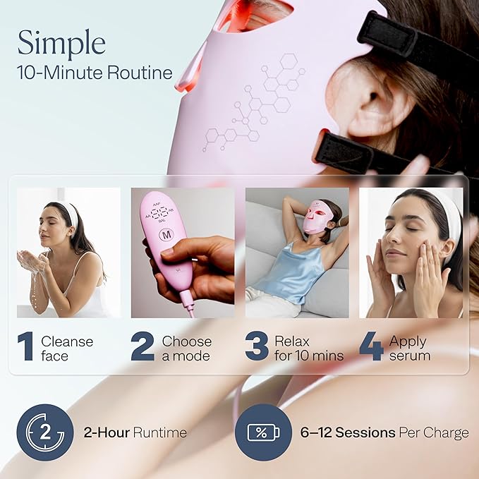 VogueNow LED Light Therapy Mask With Chin & Lip Coverage - FDA-Cleared Device for Wrinkles & Acne - Red Blue Near Infrared Light Therapy for Face - Anniversary Christmas Gifts for Women Mom Wife