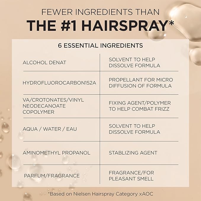 L'Oreal Paris Elnett Satin Hairspray Extra Strong Hold Unscented 11 oz; (Packaging May Vary)