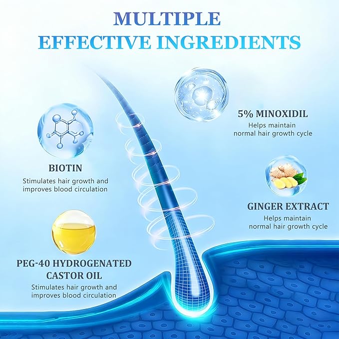 5% Minoxidil for Men & Women, Hair Beard Growth Spray with Biotin, Topical Hair Loss Treatment for Men to Regrow Fuller, Thicker Hair, Unscented Minoxidil Topical Aerosol-2 fl.oz /60ml