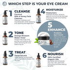Probiotic Eye Cream with Caffeine for Dark Circles, Puffiness & Wrinkles - Luxury 28-Botanical Formula with Ceramides - Targets Under Eye Bags, Fine Lines & Crow's Feet - USA Made 0.5oz