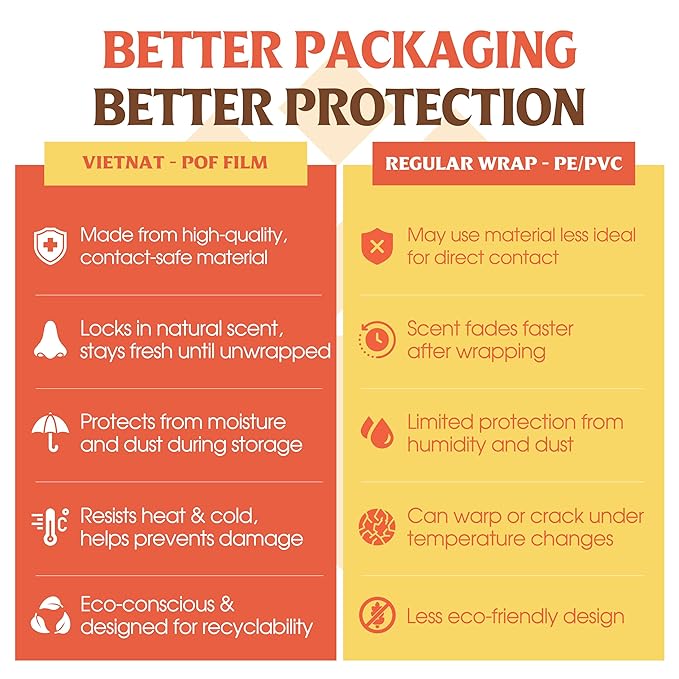 Turmeric, Tea Tree & Ginger Soap Bar (Pack of 3) – 2-in-1 Cleansing & Refreshing, Cold Process Handmade Bar with Essential Oils, Gentle Body Soap for Daily Use