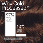 Act+Acre Cold Processed Salicylic Acid Exfoliator | For Loose Flakes, Excess Oil, Scalp Build-Up | Salicylic Acid, Papaya, Peppermint | Balance, Soothe | Vegan, Color Safe, Fragrance-Free | 2 Fl Oz