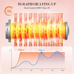 Easywave 7 in 1 Hair Dryer Brush: 110,000 RPM High-Speed Blow Dryer with Negative Ions for Frizz-Free Styling Fast Drying Auto Curling Volumizing Straightening, Hot Air Brush with Travel Bag