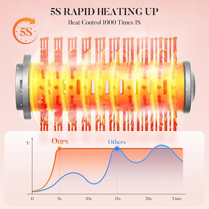 Easywave 7 in 1 Hair Dryer Brush: 110,000 RPM High-Speed Blow Dryer with Negative Ions for Frizz-Free Styling Fast Drying Auto Curling Volumizing Straightening, Hot Air Brush with Travel Bag