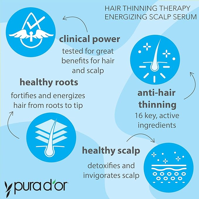 PURA D'OR Hair Thinning Therapy Energizing Scalp Serum 4oz w/Copper Tripeptide, Biotin, Caffeine, Plant Stem Cell, Catalase & DHT Balance, Rosemary Green Tea Leaf Extract, All Hair Types, Men Women