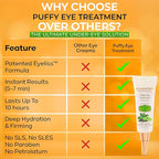 Puffy Eye Treatment Instant results – Naturally Eliminate Wrinkles, Puffiness, Dark Circle and Bags in Minutes – Hydrating Eye Cream w/ Green Tea Extract, Dead Sea Minerals by SEAMANTIKA – .8 fl.oz.